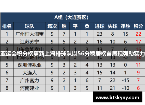 亚运会积分榜更新上海排球队以56分稳居榜首展现强劲实力